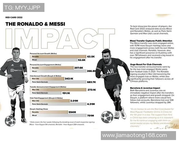 足球明星奖项对比分析揭示不同球员成就与荣誉的差异与影响 足球明星奖项对比分析揭示不同球员成就与荣誉的差异与影响