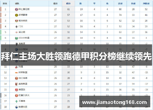 拜仁主场大胜领跑德甲积分榜继续领先