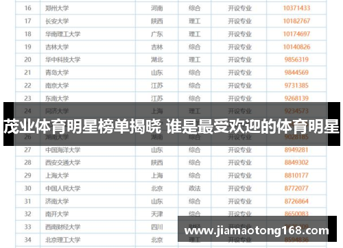 茂业体育明星榜单揭晓 谁是最受欢迎的体育明星