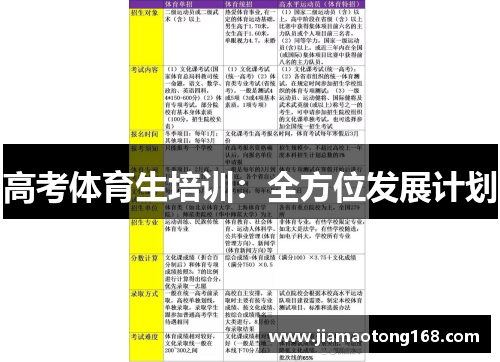 高考体育生培训：全方位发展计划