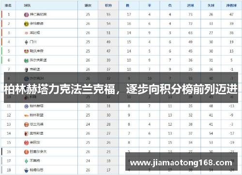 柏林赫塔力克法兰克福，逐步向积分榜前列迈进